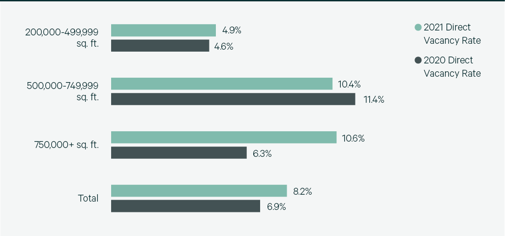 Image of bar chart